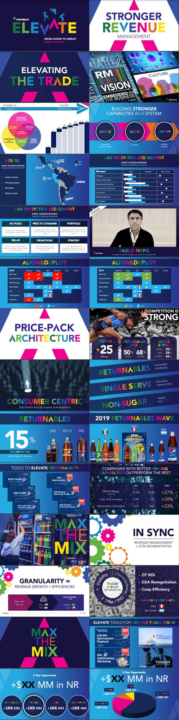 Pepsico Elevate