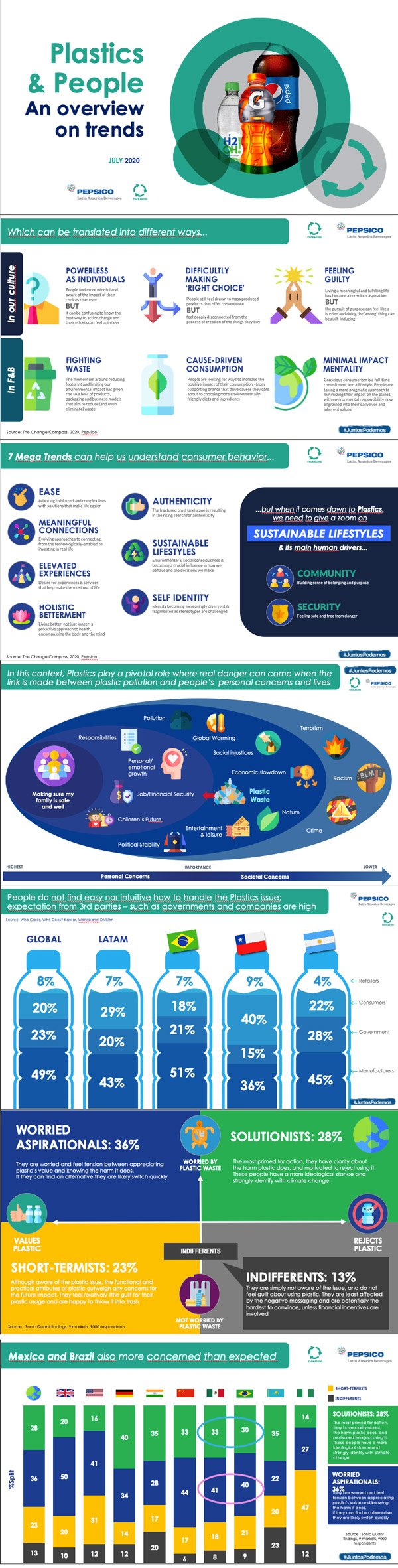 Pepsico Plastics